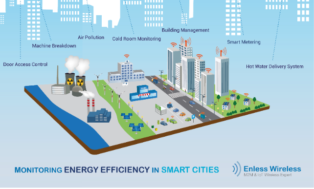 smart city enless wireless