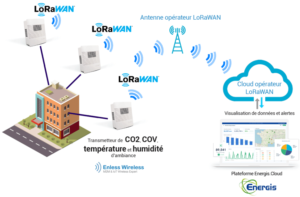 surveillance qualité de l air lorawan