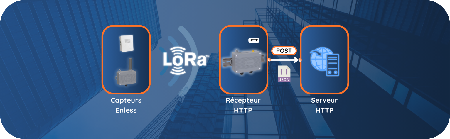Architechture-Récepteur-HTTP